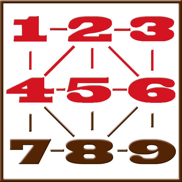 Pythagoras numerologi | Rad 1-2-3-4-5-6