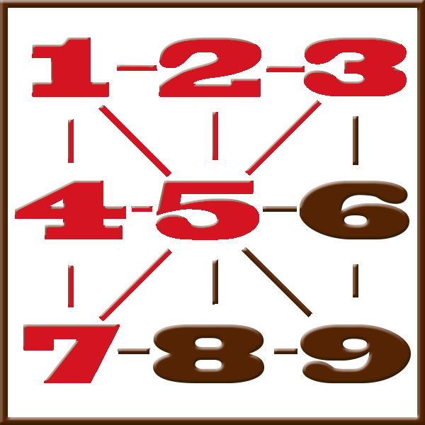 Pythagoras numerologi | Rad 1-2-3-4-5-7