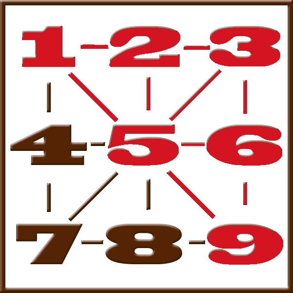 Pythagoras numerologi | Rad 1-2-3-5-6-9