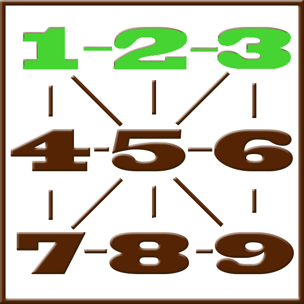 Pythagoras numerologi | Rad 1-2-3