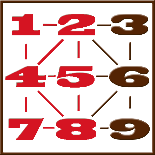 Pythagoras numerologi | Rad 1-2-4-5-7-8