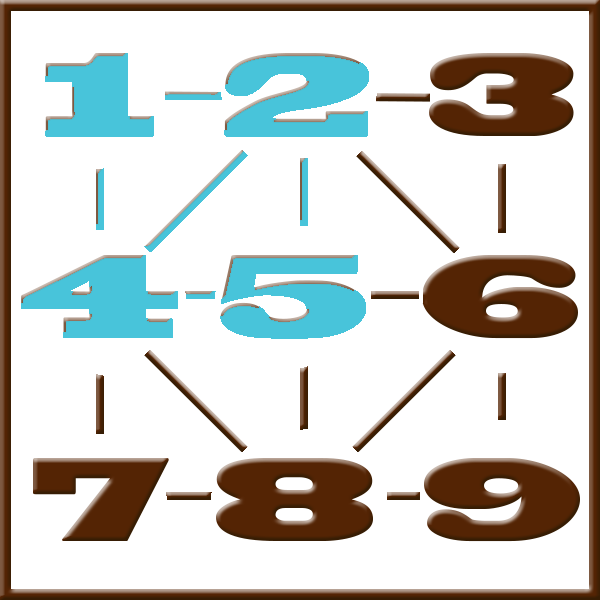 Pythagoras numerologi | Rad 1-2-4-5