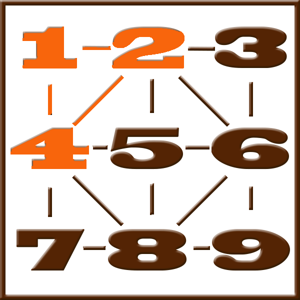 Pythagoras numerologi | Rad 1-2-4