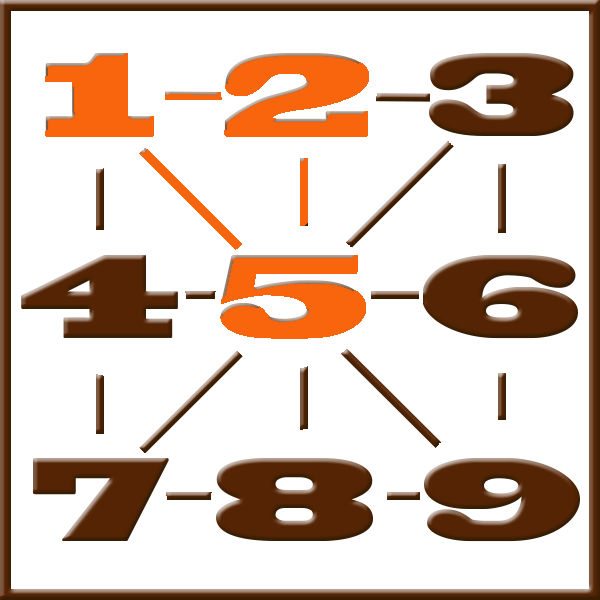 Pythagoras numerologi | Rad 1-2-5