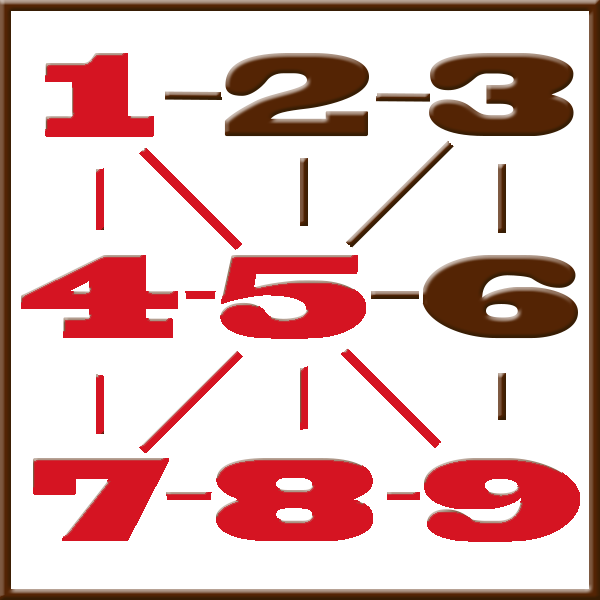 Pythagoras numerologi | Rad 1-4-5-7-8-9