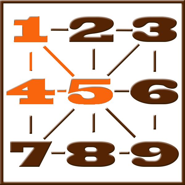 Pythagoras numerologi | Rad 1-4-5