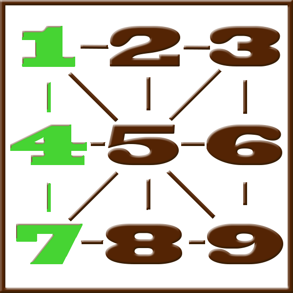Pythagoras numerologi | Rad 1-4-7