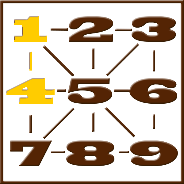 Pythagoras numerologi | Rad 1-4