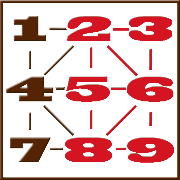 Pythagoras numerologi | Rad 2-3-5-6-8-9