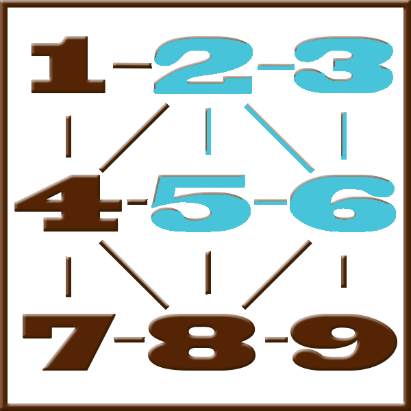 Pythagoras numerologi | Rad 2-3-5-6