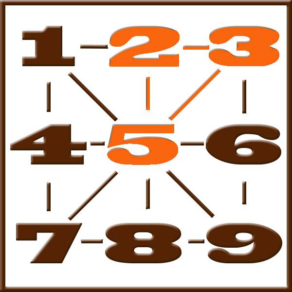 Pythagoras numerologi | Rad 2-3-5