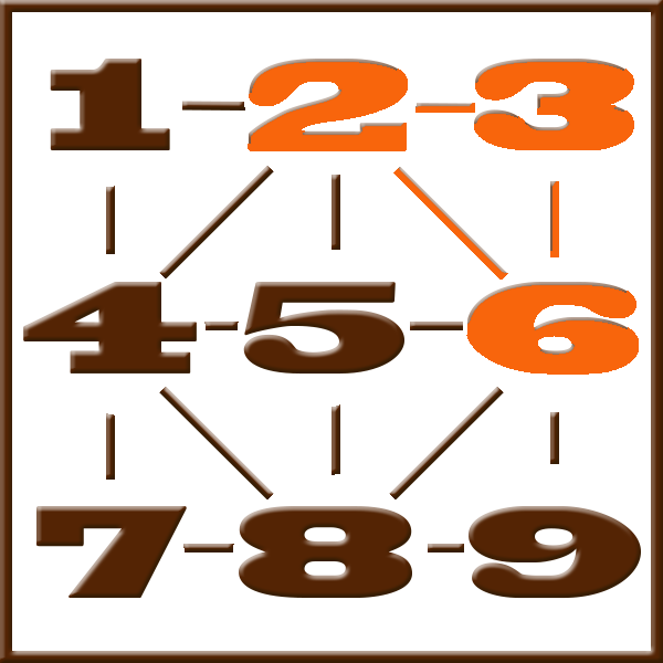 Pythagoras numerologi | Rad 2-3-6