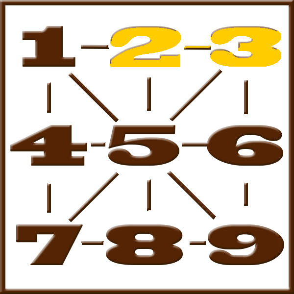 Pythagoras numerologi | Rad 2-3