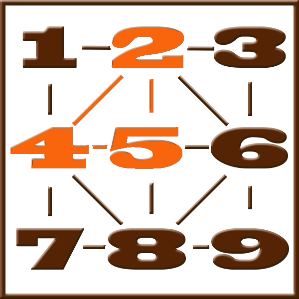 Pythagoras numerologi | Rad 2-4-5