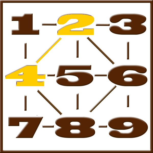 Pythagoras numerologi | Rad 2-4