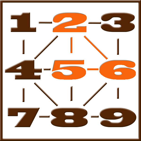Pythagoras numerologi | Rad 2-5-6