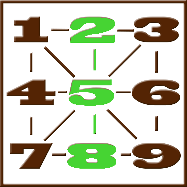 Pythagoras numerologi | Rad 2-5-8
