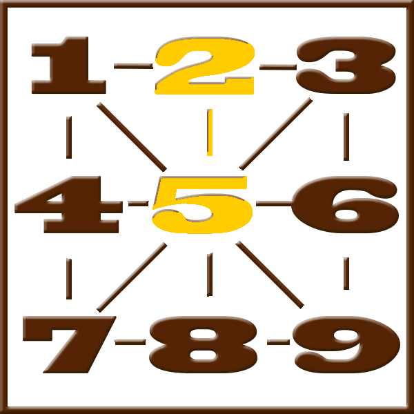 Pythagoras numerologi | Rad 2-5