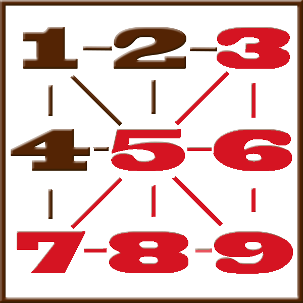 Pythagoras numerologi | Rad 3-5-6-7-8-9