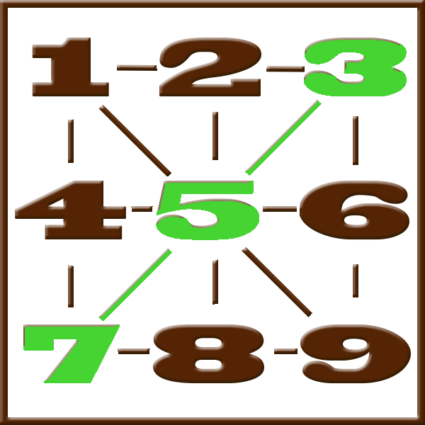 Pythagoras numerologi | Rad 3-5-7