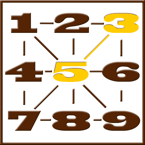 Pythagoras numerologi | Rad 3-5