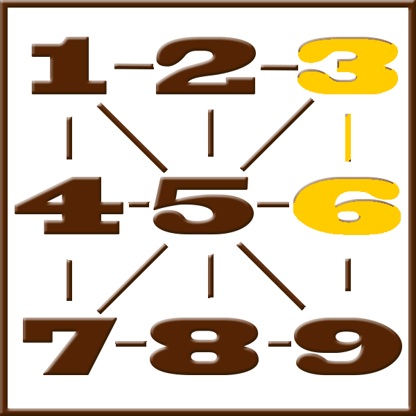 Pythagoras numerologi | Rad 3-6