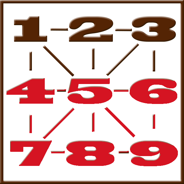 Pythagoras numerologi | Rad 4-5-6-7-8-9