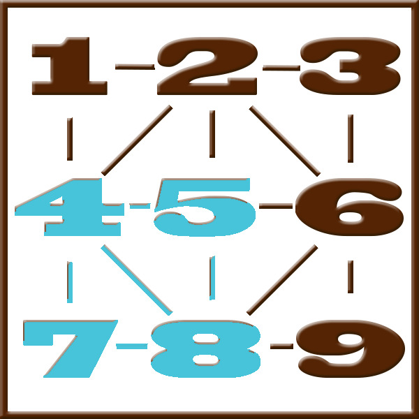 Pythagoras numerologi | Rad 4-5-7-8