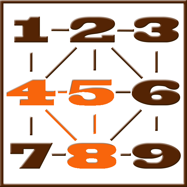 Pythagoras numerologi | Rad 4-5-8