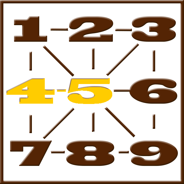 Pythagoras numerologi | Rad 4-5