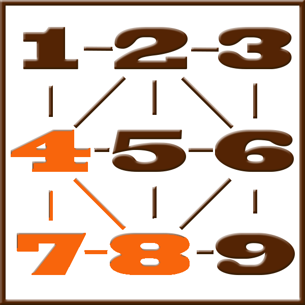 Pythagoras numerologi | Rad 4-7-8