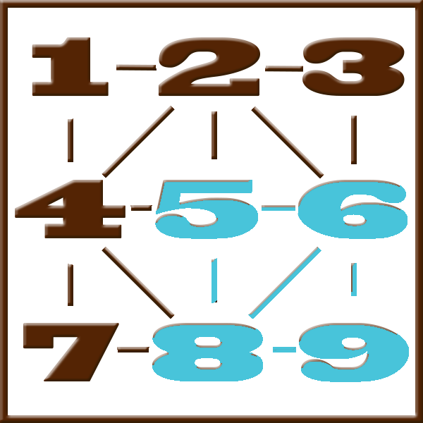 Pythagoras numerologi | Rad 5-6-8-9