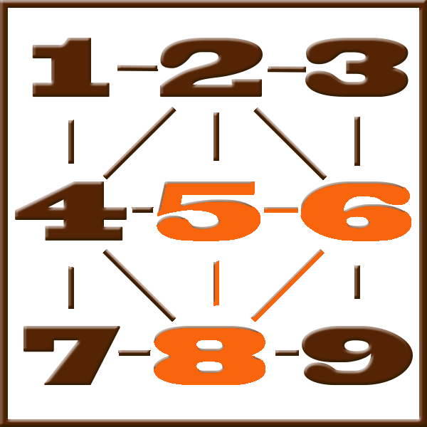 Pythagoras numerologi | Rad 5-6-8