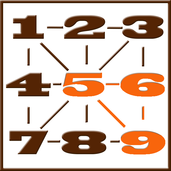 Pythagoras numerologi | Rad 5-6-9
