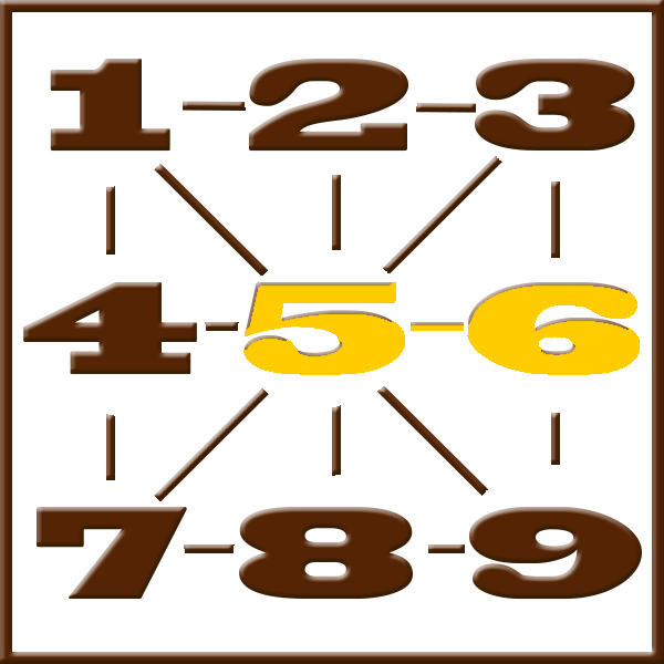 Pythagoras numerologi | Rad 5-6