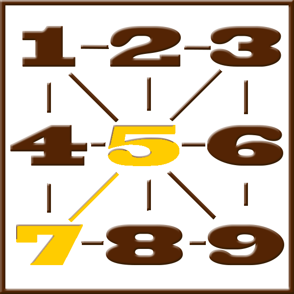 Pythagoras numerologi | Rad 5-7