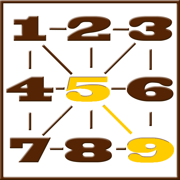 Pythagoras numerologi | Rad 5-9