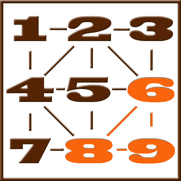 Pythagoras numerologi | Rad 6-8-9