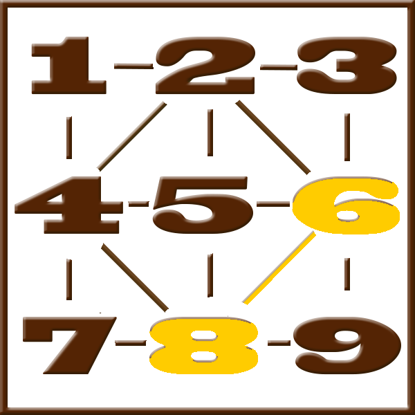 Pythagoras numerologi | Rad 1-2
