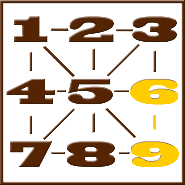 Pythagoras numerologi | Rad 6-9