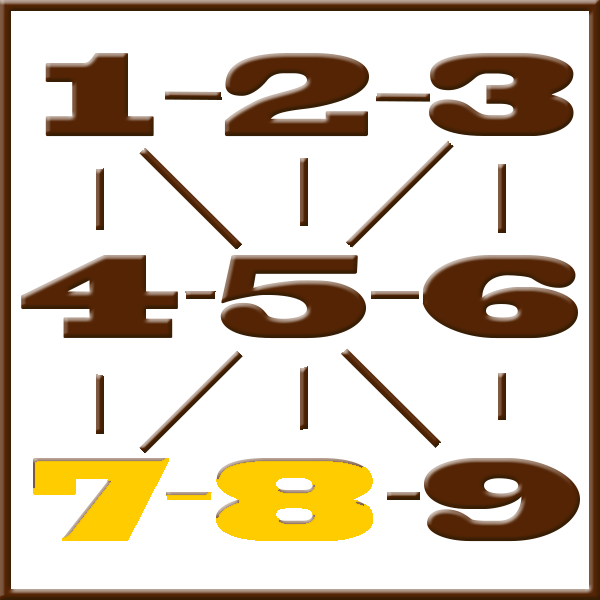 Pythagoras numerologi | Rad 7-8